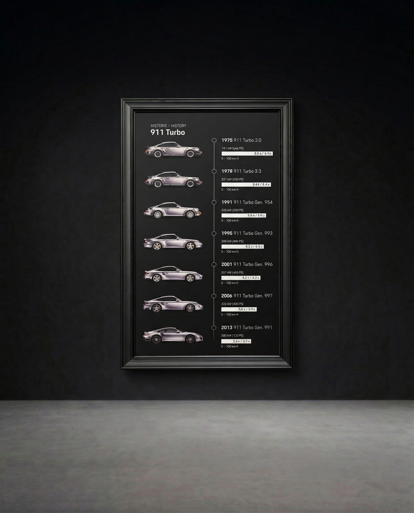 Porsche 911 Turbo Evolution - Orjinal Üretici Görseli 23 Adet Sınırlı Üretim.