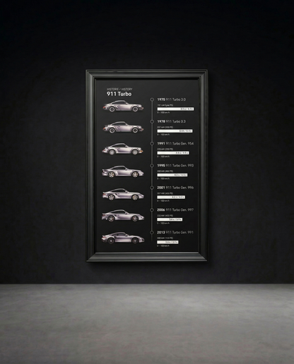 Porsche 911 Turbo Evolution - Orjinal Üretici Görseli 23 Adet Sınırlı Üretim.
