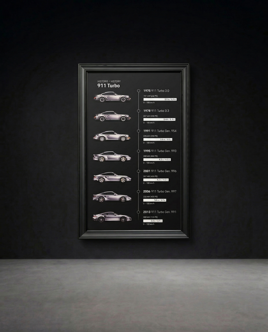 Porsche 911 Turbo Evolution - Orjinal Üretici Görseli 23 Adet Sınırlı Üretim.