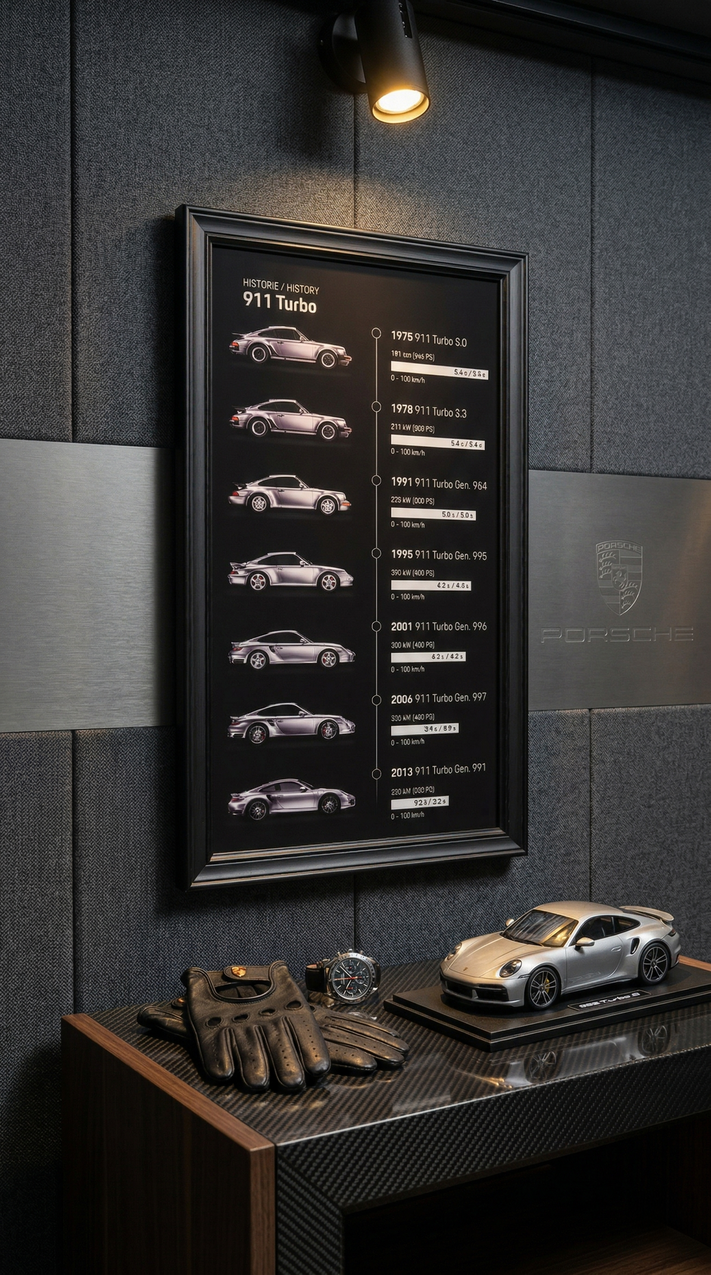 Porsche 911 Turbo Evolution - Orjinal Üretici Görseli 23 Adet Sınırlı Üretim.