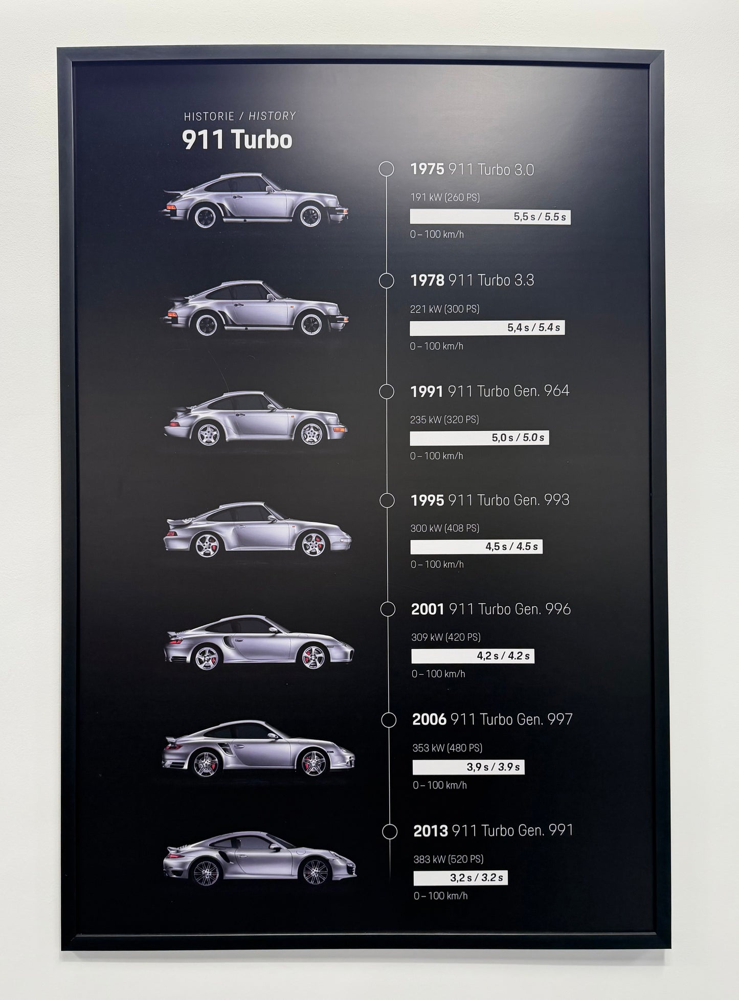 Porsche 911 Turbo’nun tüm evrimini tek bir bakışta anlatan zamansız bir parça.