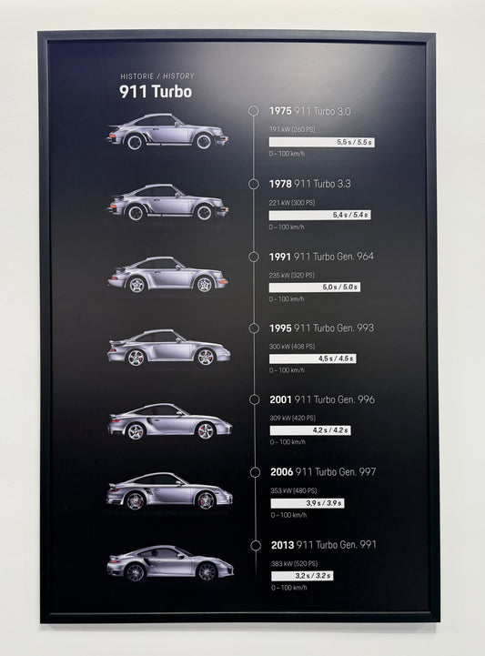 Porsche 911 Turbo’nun tüm evrimini tek bir bakışta anlatan zamansız bir parça.