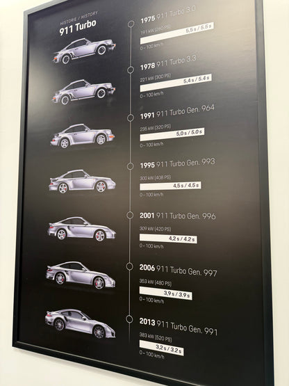 Porsche 911 Turbo’nun tüm evrimini tek bir bakışta anlatan zamansız bir parça. Orjinal Üretici Görselidir