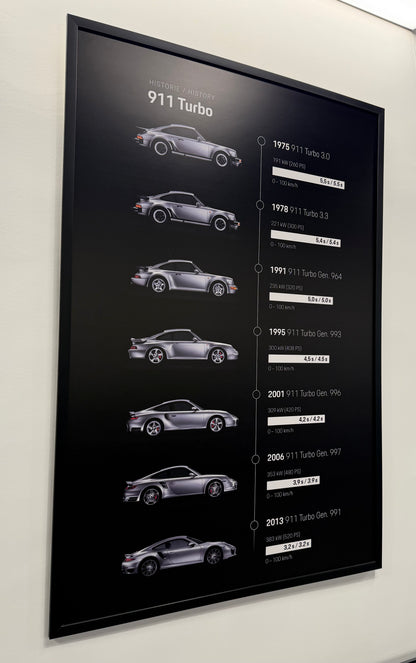 Porsche 911 Turbo’nun tüm evrimini tek bir bakışta anlatan zamansız bir parça. Orjinal Üretici Görselidir